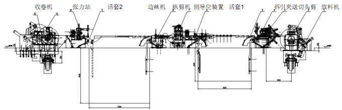 (0.5-5) x1500mm เต็มรูปแบบอัตโนมัติเหล็กม้วนเครื่องตัดสายสำหรับวัสดุที่แตกต่าง